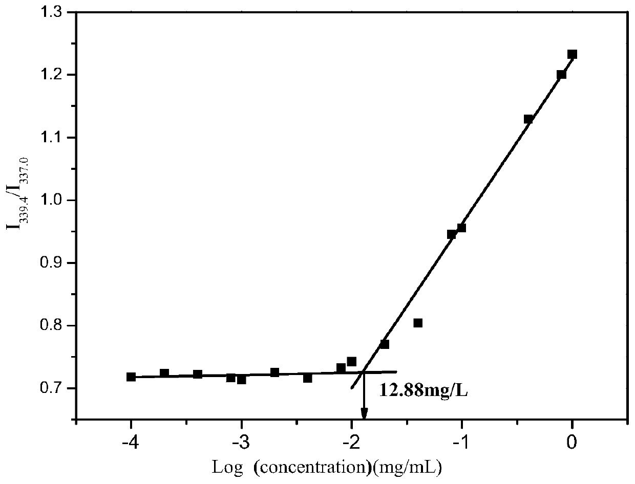 PH sensitive/membrane adhesive bifunctional insulin-loaded mixed micelle nanoparticle and preparation method thereof