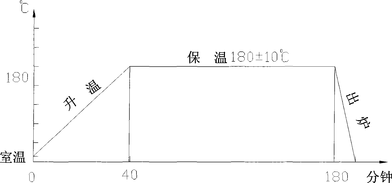 Processing method of sand core in engine aluminum alloy cylinder metal mould low-pressure casting