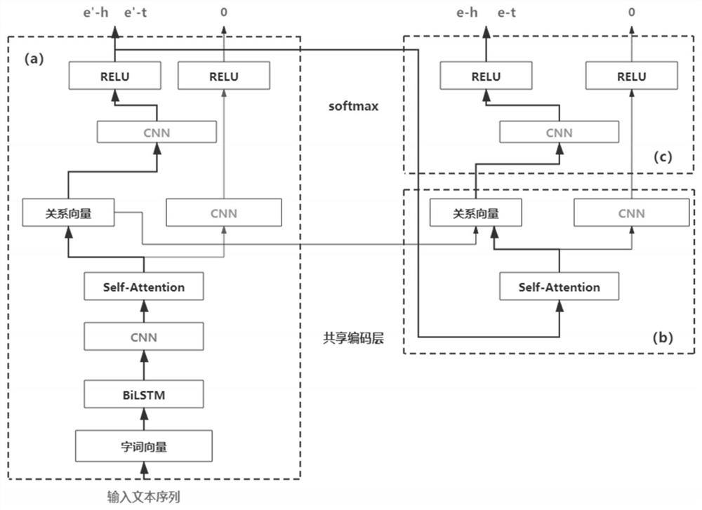 Abnormal event-oriented relationship extraction method