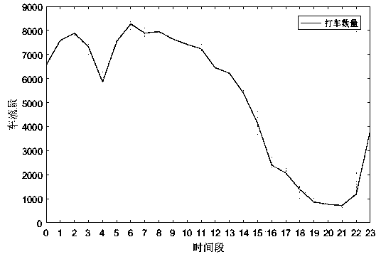 A method of vehicle trajectory clustering based on graph theory