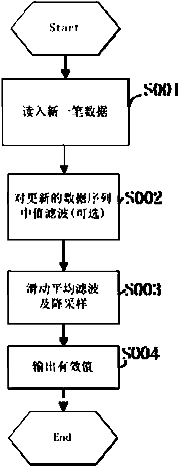 A method for resisting mobile phone radio frequency interference