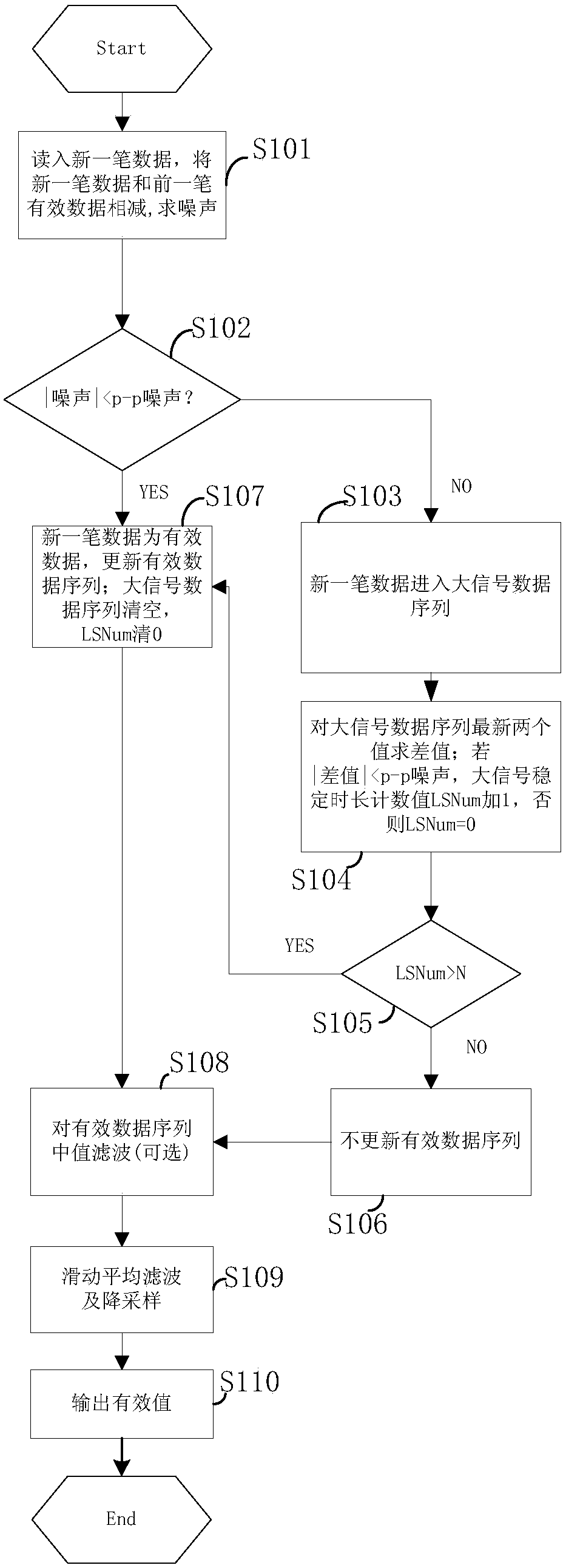 A method for resisting mobile phone radio frequency interference