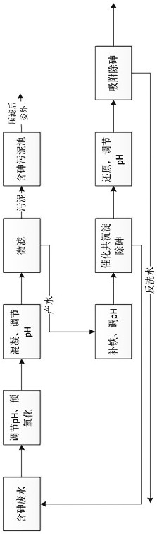 A kind of arsenic-containing wastewater treatment method