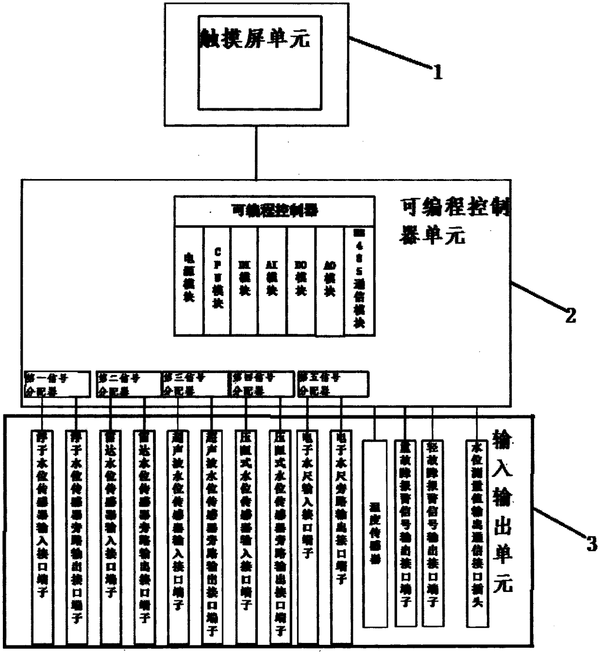 Intelligent water level monitor based on data fusion technology