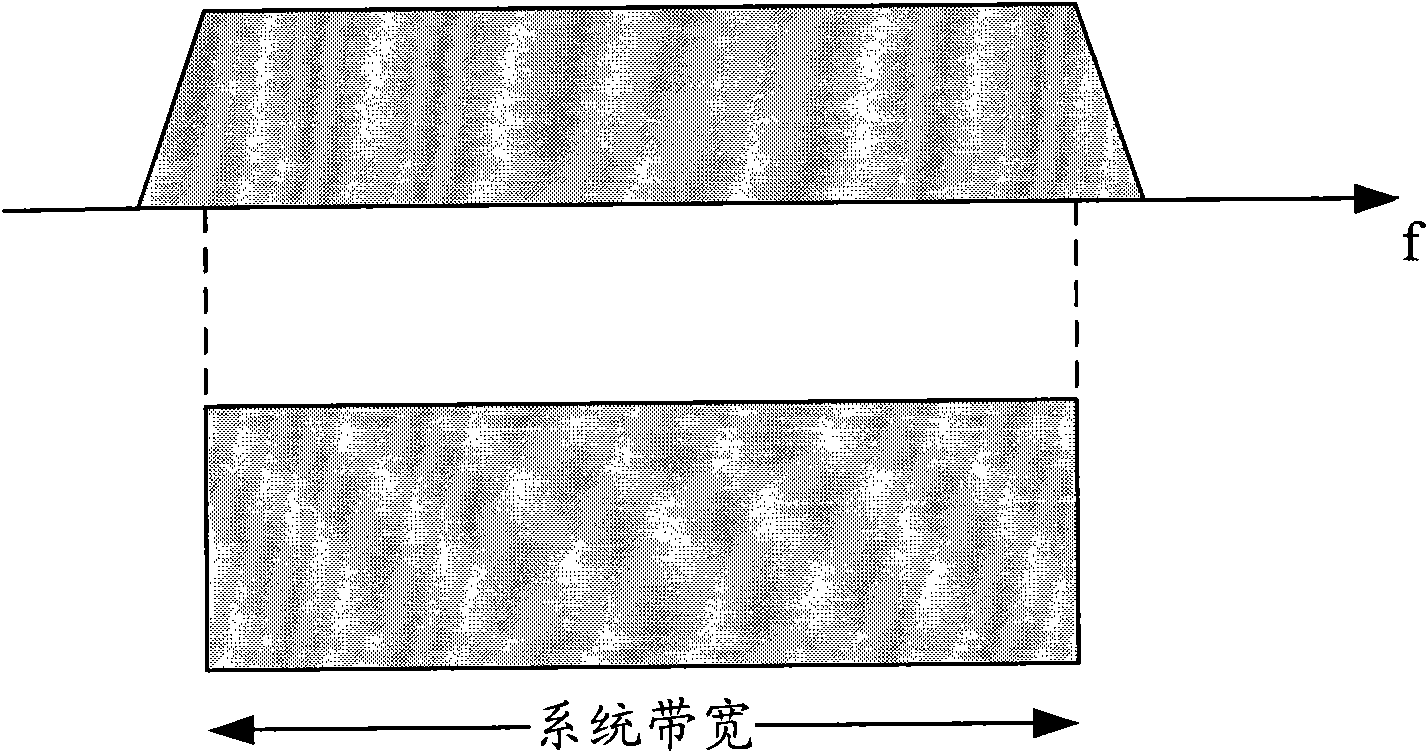 Channel resource determination method of ACK/NACK feedback information and equipment