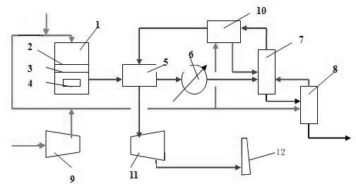 Low-consumption and low-emission nitric acid production method and production equipment thereof