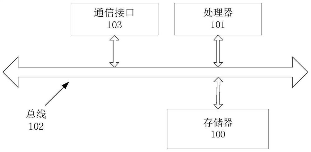 Liver space-occupying lesion identification method, device and implementation device