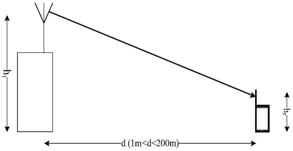 A dual-antenna dual-frequency point communication method and system for strong reflection environments