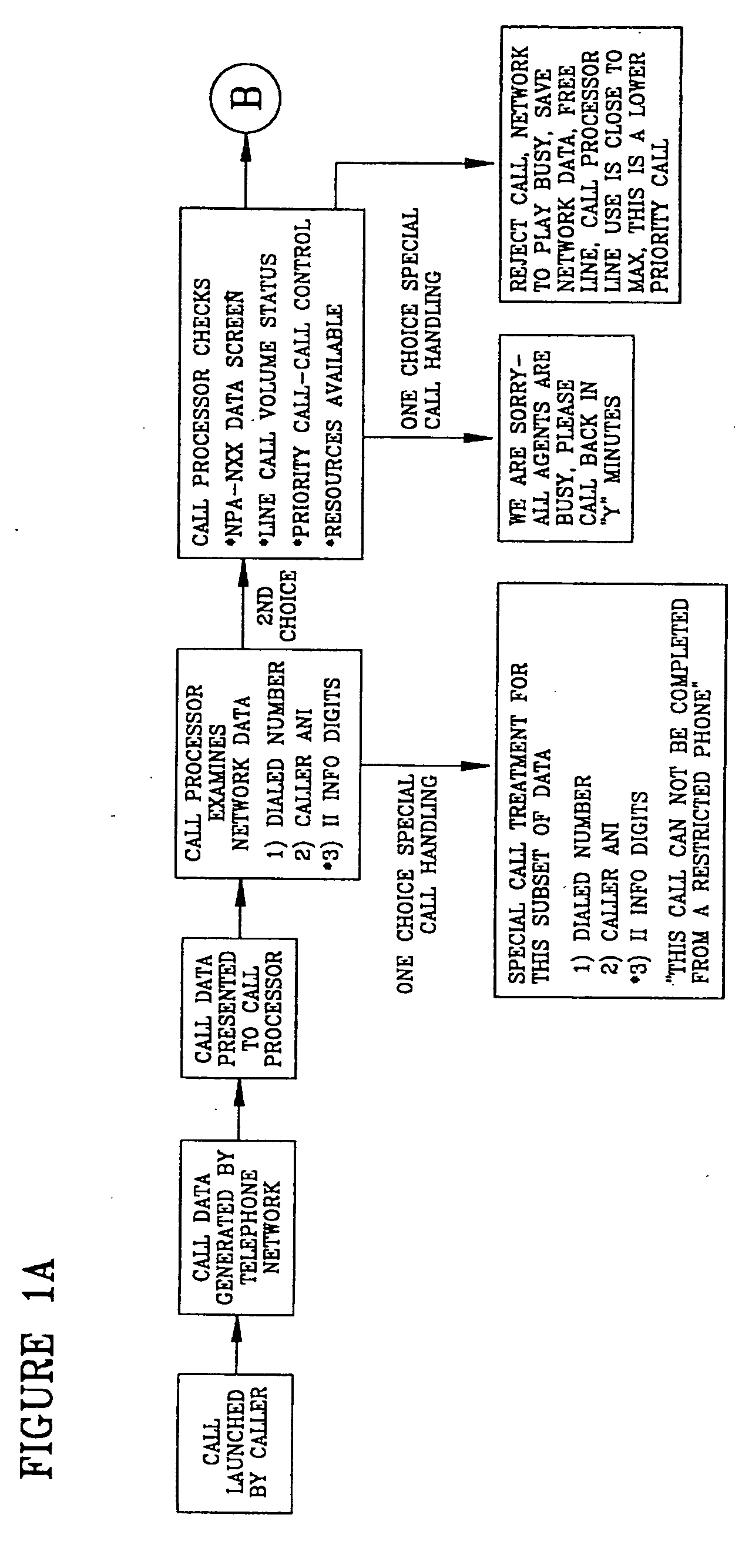 Call processing system with call screening