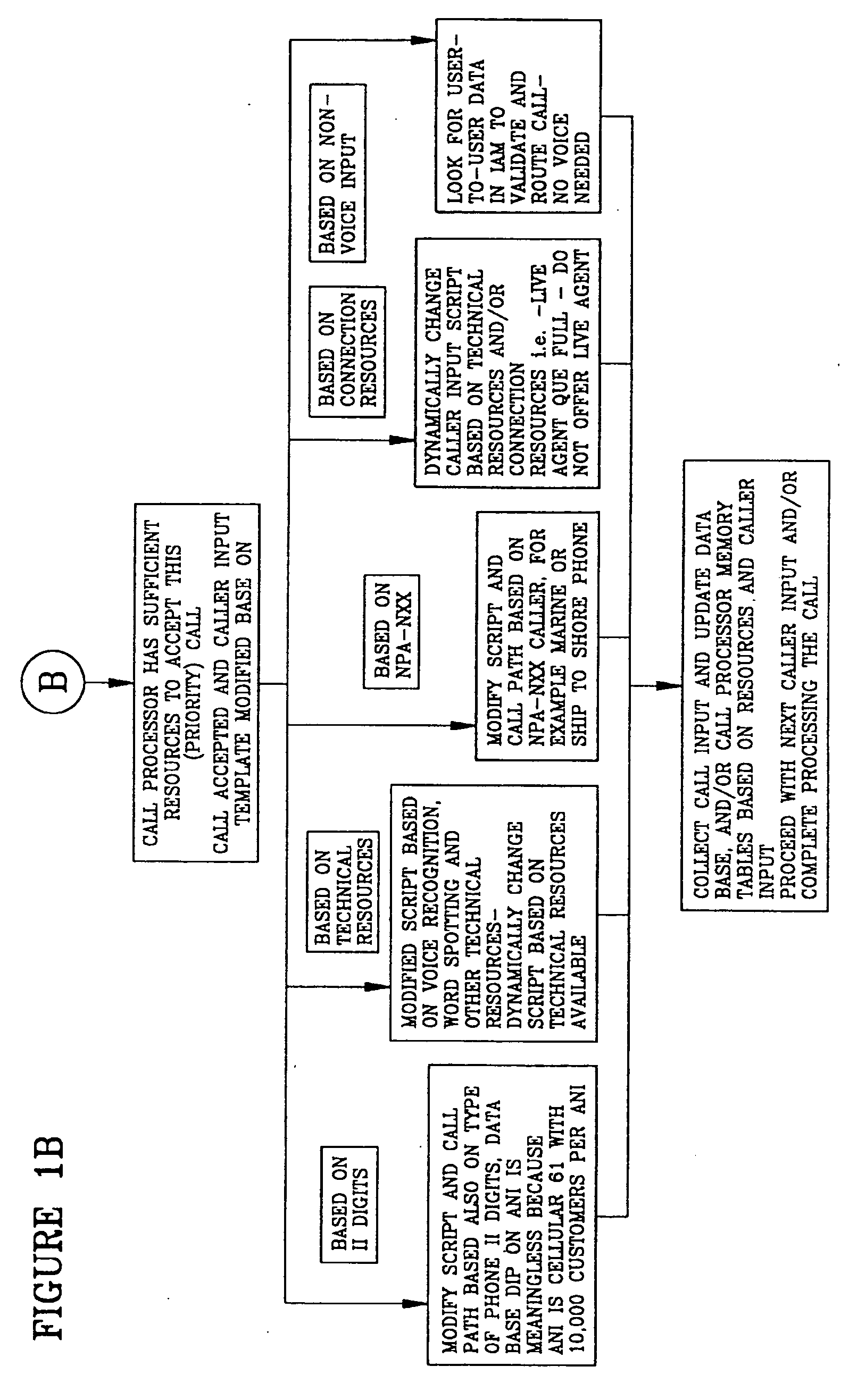 Call processing system with call screening