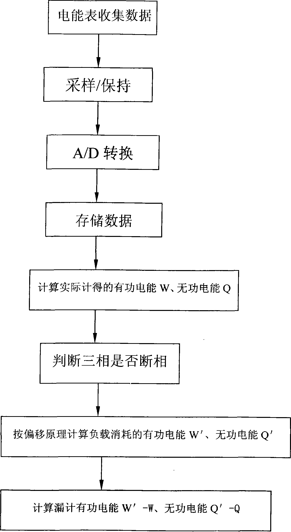 Method for automatically recording voltage-losing meter-leaking electric energy in three-phase three-wire electric energy measurement