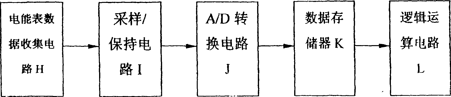 Method for automatically recording voltage-losing meter-leaking electric energy in three-phase three-wire electric energy measurement