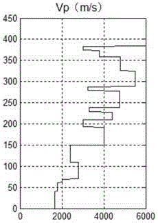 Anisotropy parameter inversion method based on transmission equation