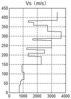 Anisotropy parameter inversion method based on transmission equation