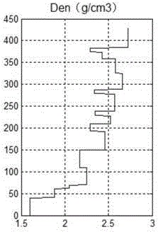 Anisotropy parameter inversion method based on transmission equation