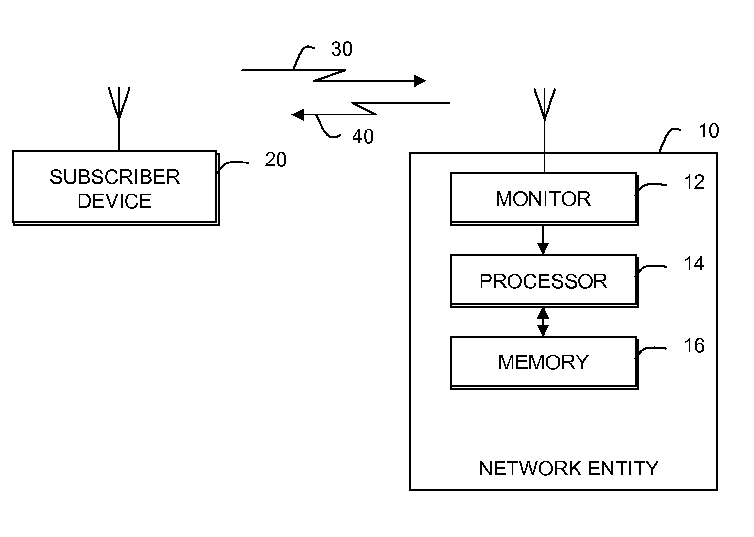 Retention of subscribers to a communication service