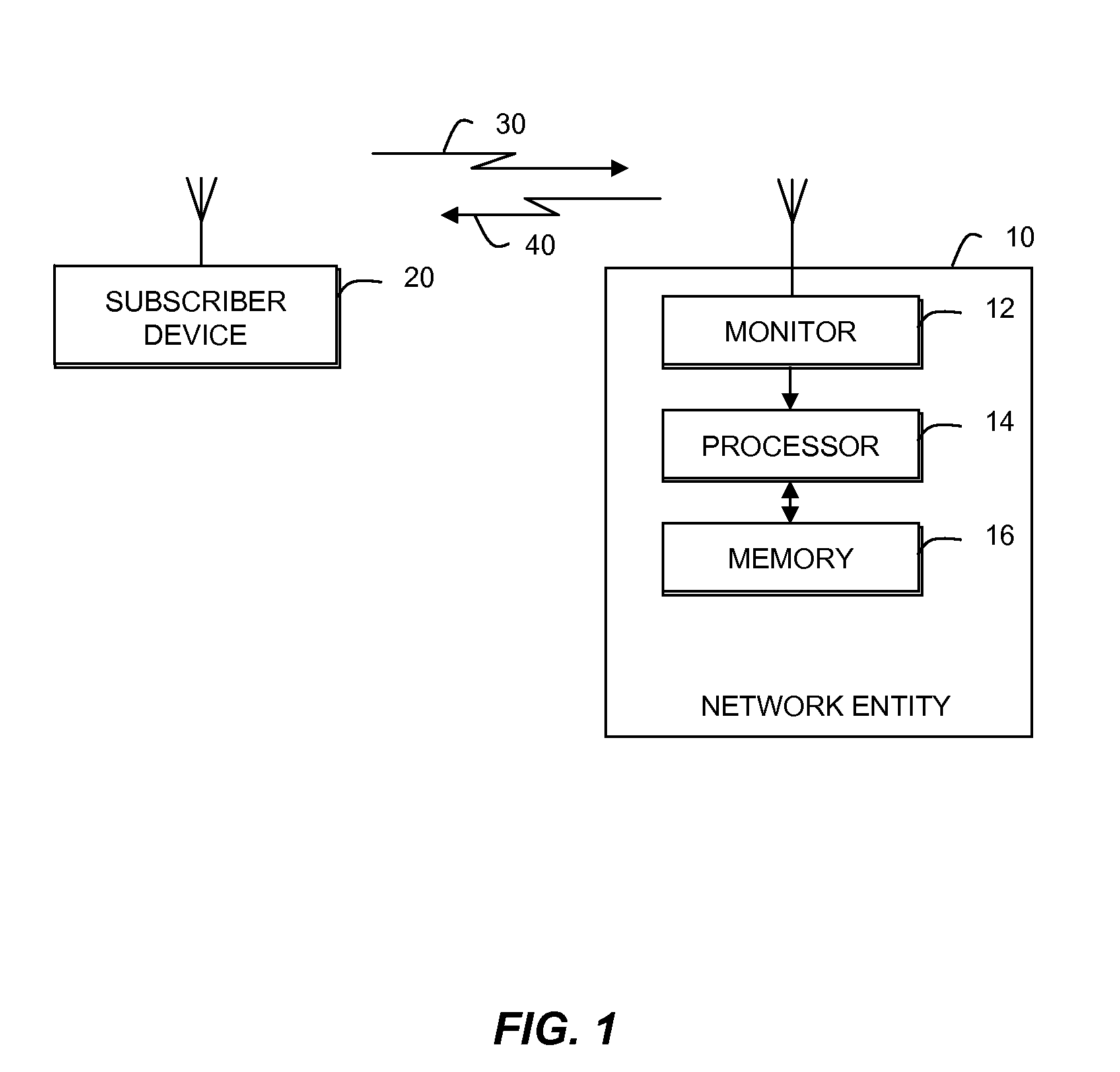 Retention of subscribers to a communication service