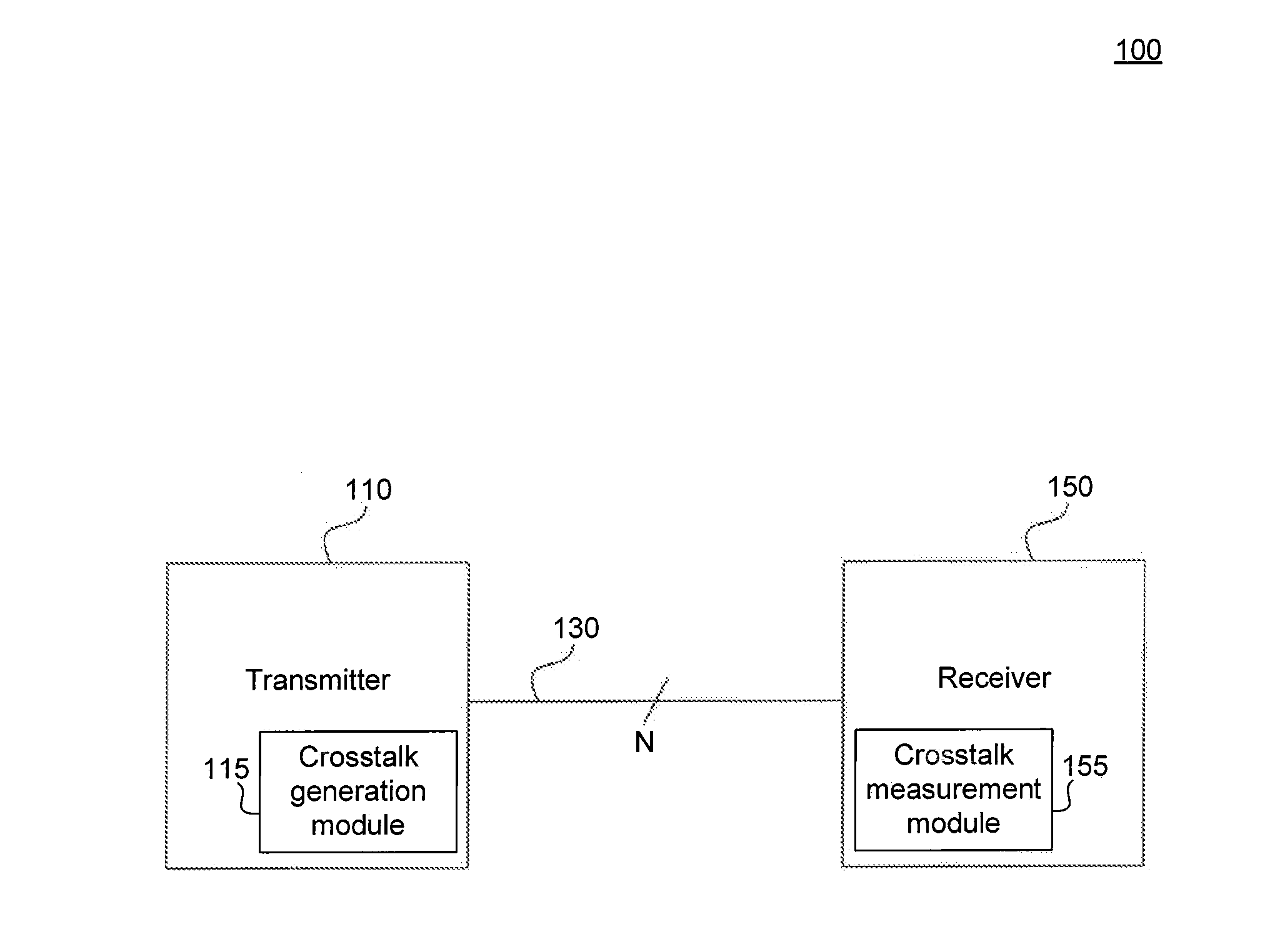 Communication System Capable of Measuring Crosstalk in Legacy Line