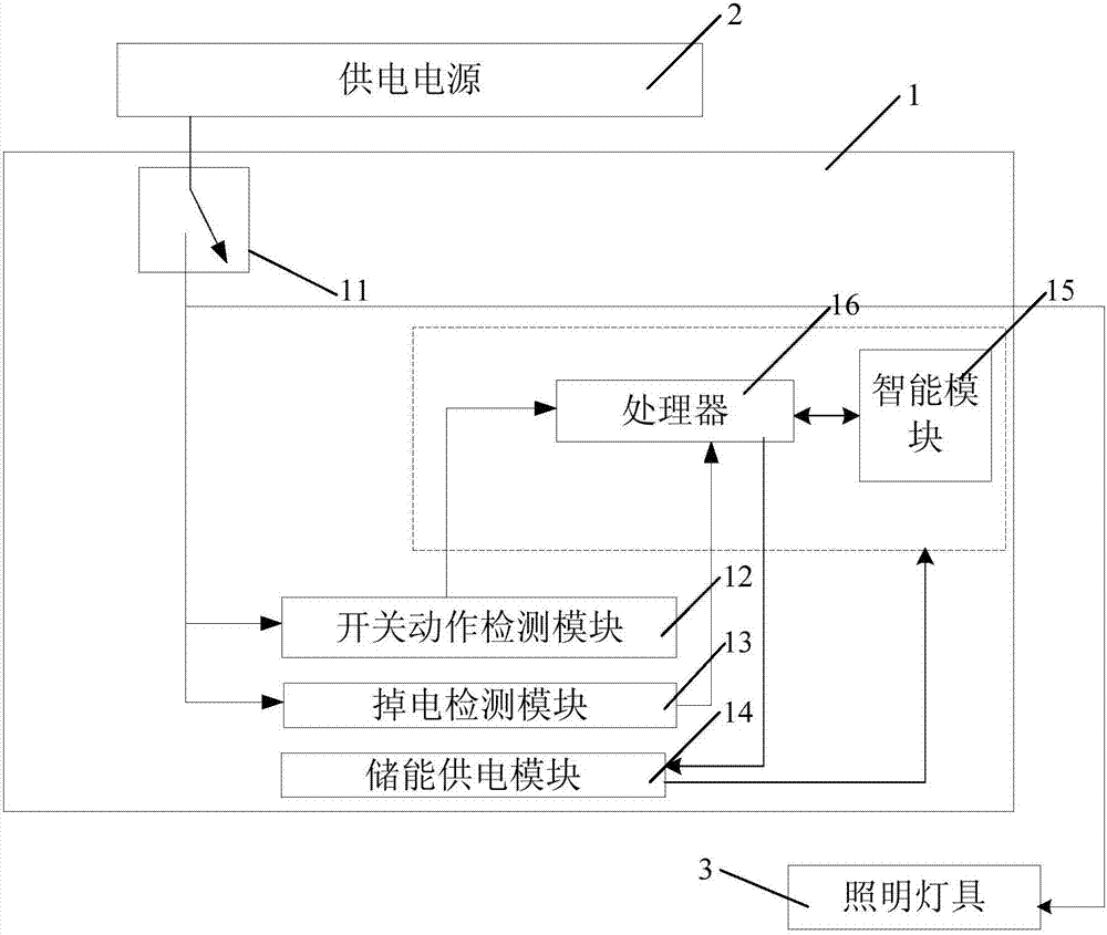 Device for regulating and controlling illuminating lamp and illuminating lamp