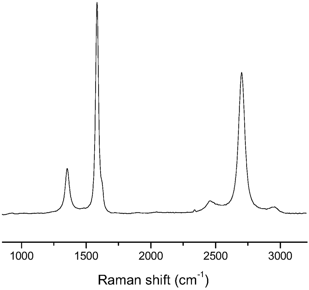 Low-frequency sound wave detector for graphene film substrate