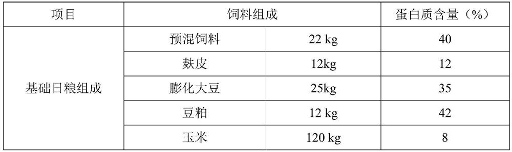 Feed additive composition containing hirsutella sinensis culture and preparation method of feed additive composition