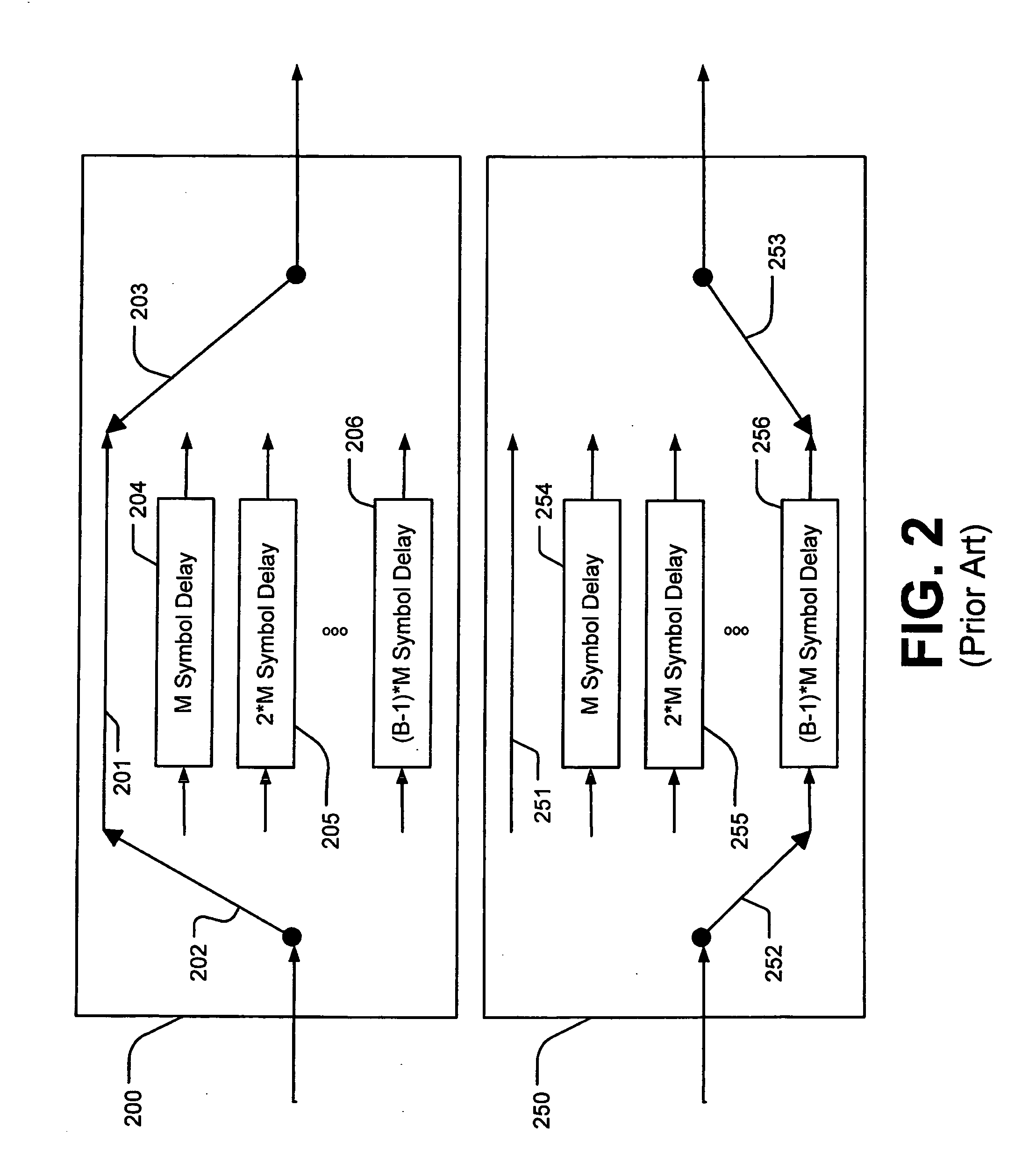 Distributed block coding (DBC)