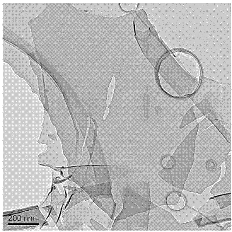 Method for high yield preparation of graphene by using biologic carbon source material