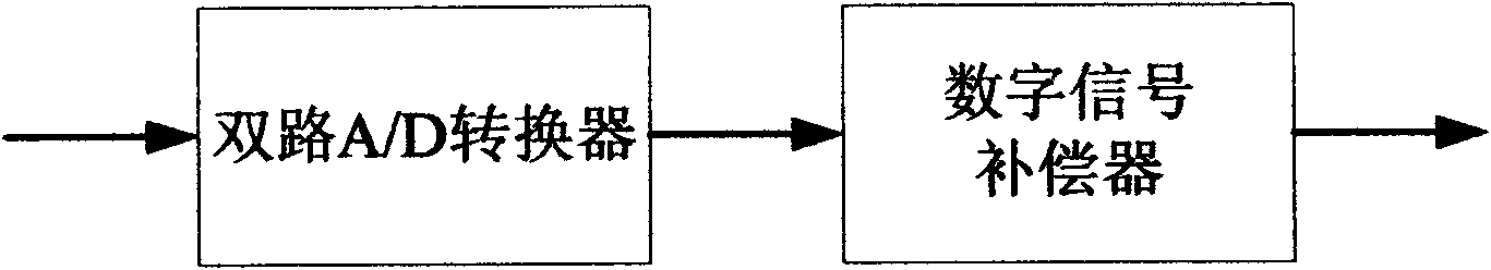 Optical fiber current transformer phase difference detecting and processing device