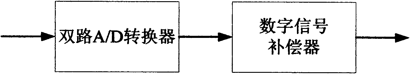 Optical fiber current transformer phase difference detecting and processing device