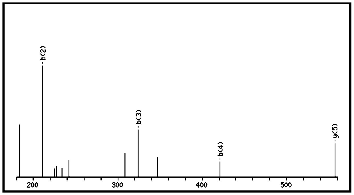 A kind of bioactive polypeptide pllpqsl and its preparation method and application