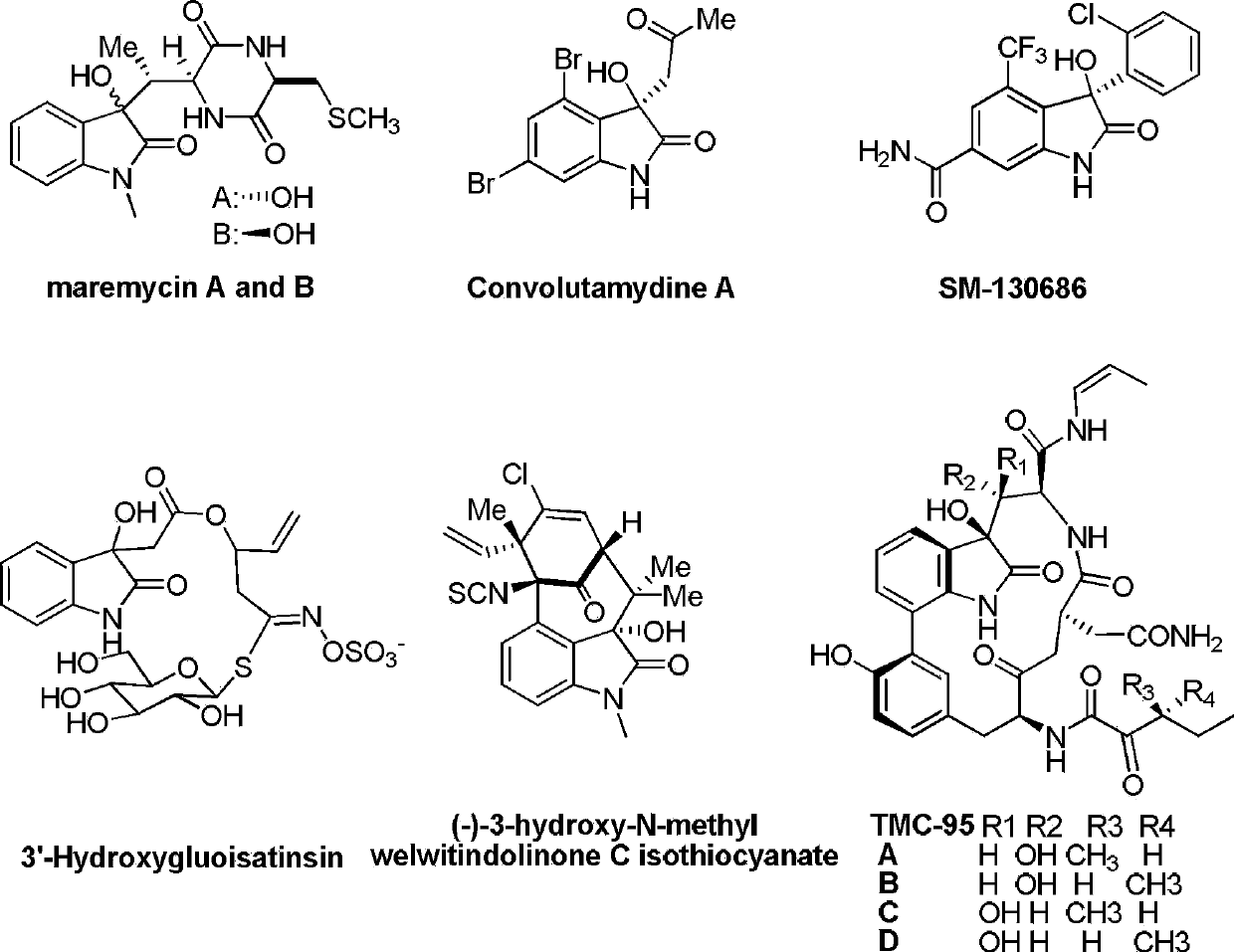 Preparing method of 3-hydroxyloxoindole derivatives