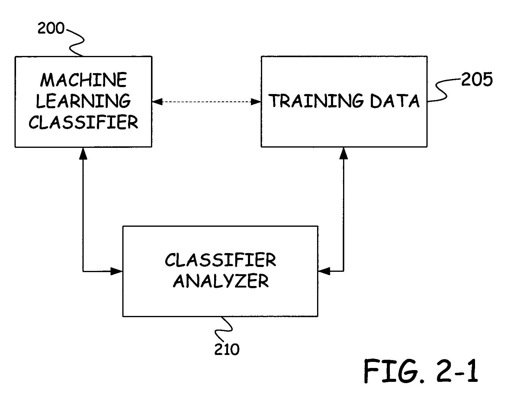 Method and apparatus for analysis and decomposition of classifier data anomalies