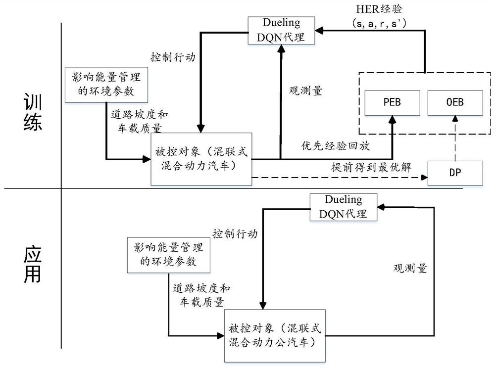 A Method of Energy Management for Parallel Hybrid Power System Based on DQN Variant