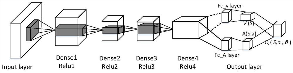 A Method of Energy Management for Parallel Hybrid Power System Based on DQN Variant