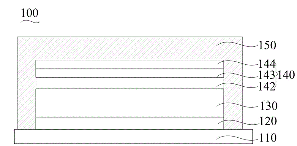 Organic light emission diode and preparation method thereof