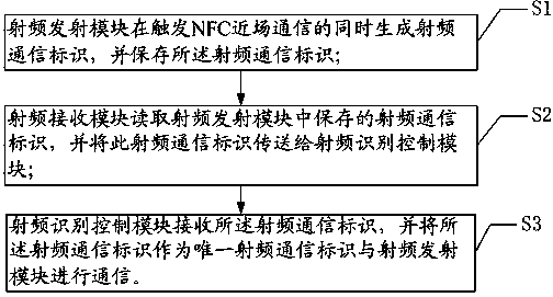 Code matching method and system of wireless remote control device