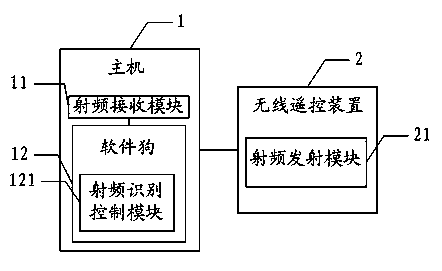 Code matching method and system of wireless remote control device