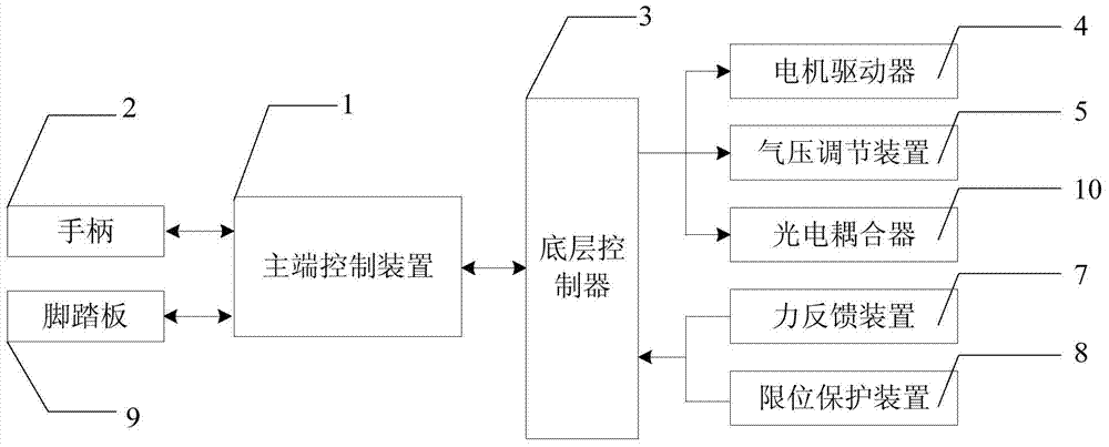 Digestive endoscopy assisting interventional robot control system and method