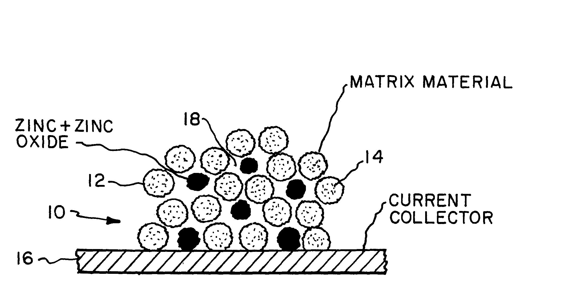 Anode matrix