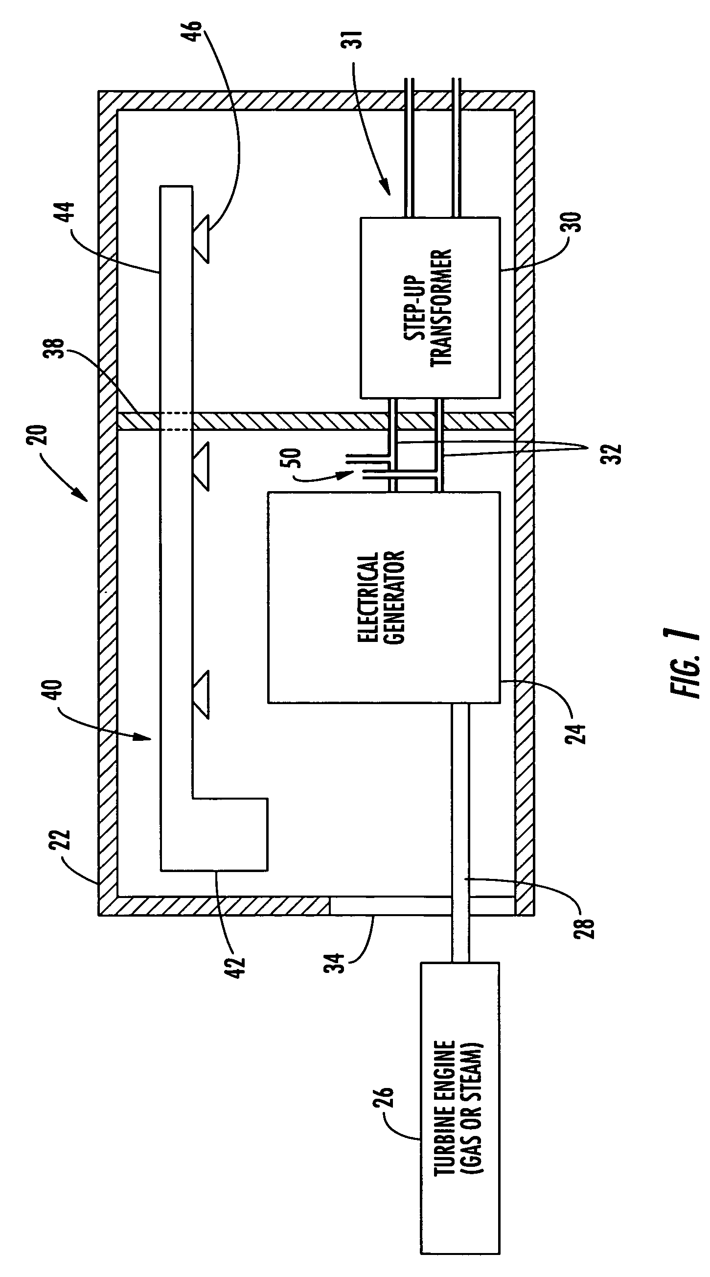 Integrated generator and transformer and associated methods