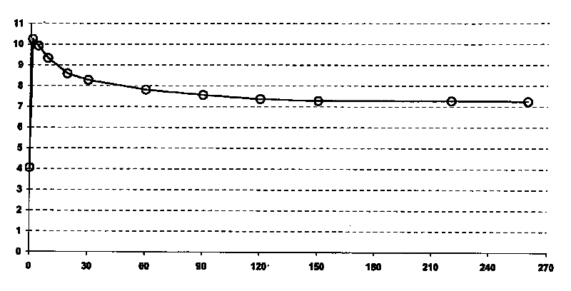 Method for manufacturing papermaking pulp