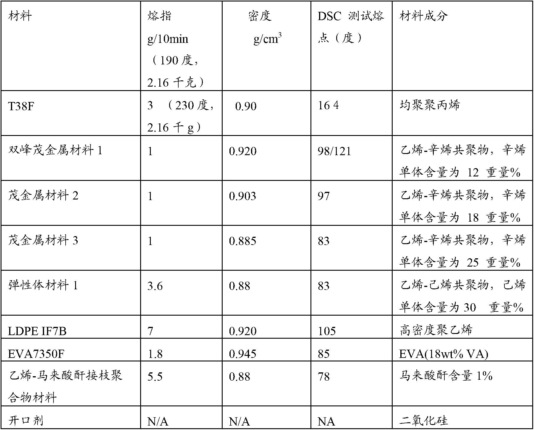 Bidirectional stretching polypropylene film for hot binding compounding, and its preparation method