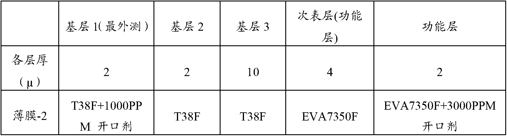 Bidirectional stretching polypropylene film for hot binding compounding, and its preparation method