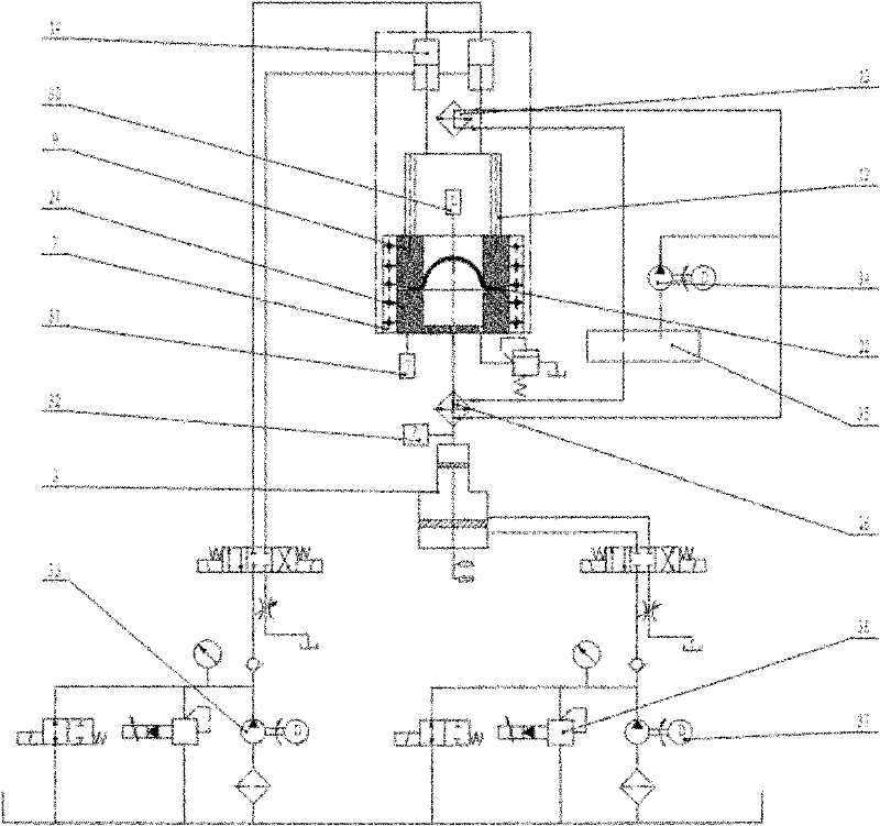 Thermal medium bulging test machine