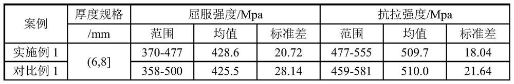 A low-cost low-alloy steel coil and its manufacturing method