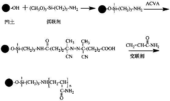 Preparation method of attapulgite based CO2 adsorption material with polyacrylamide grafted surface