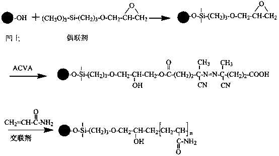 Preparation method of attapulgite based CO2 adsorption material with polyacrylamide grafted surface