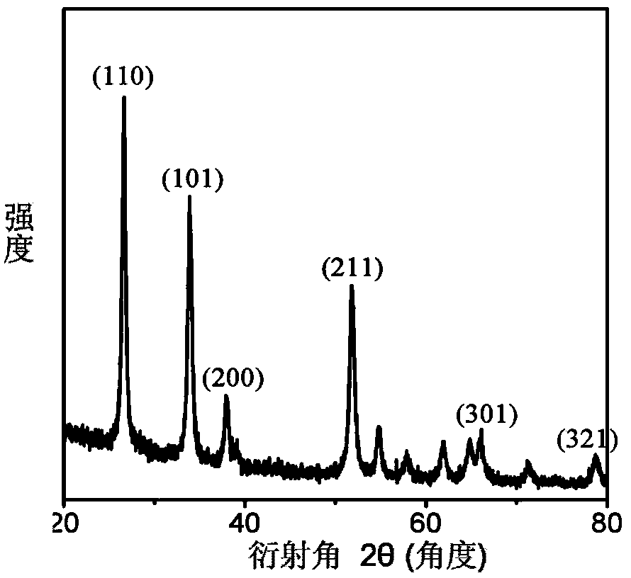 Dye-sensitized solar cell