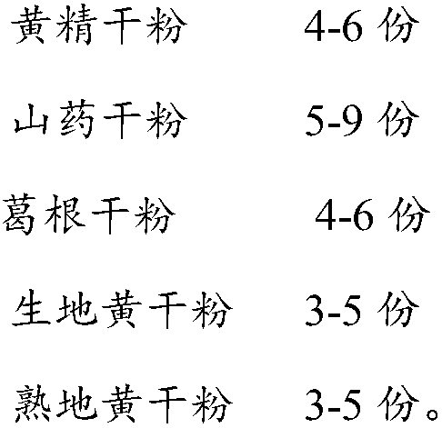 Functional staple food grain for preventing postprandial hyperglycemia of diabetes patient and preparation process method