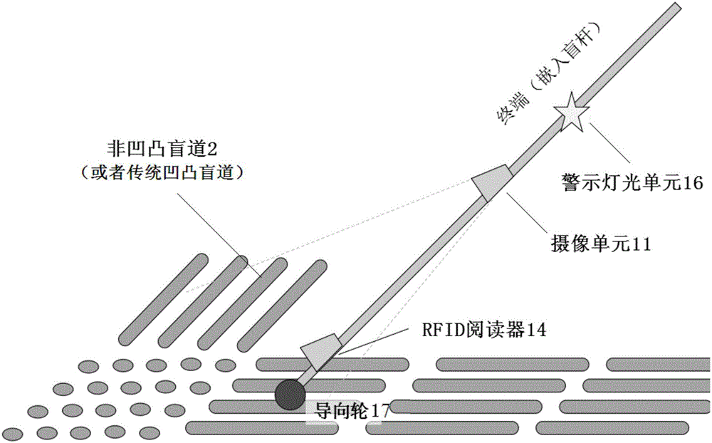 Blind guiding system based on electronic blind crutch and non-concave-convex blind track